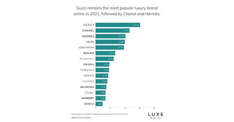 gucci brand statistics.